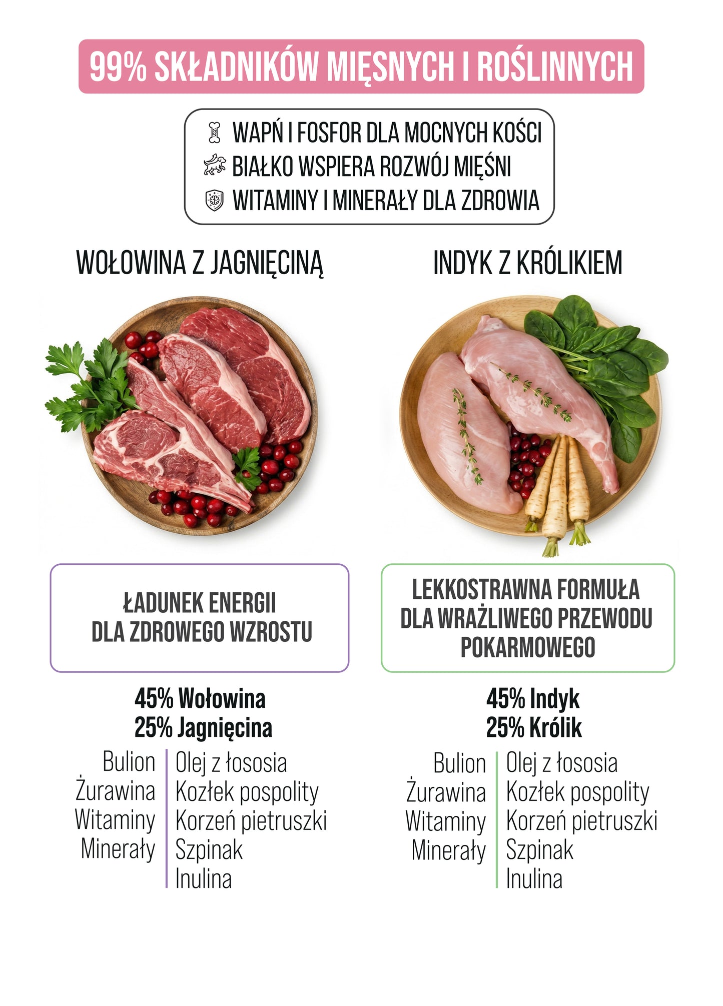 BULT JUNIOR WOŁOWINA  Z JAGNIĘCINĄ mokra karma dla szczeniąt - puszka 400g